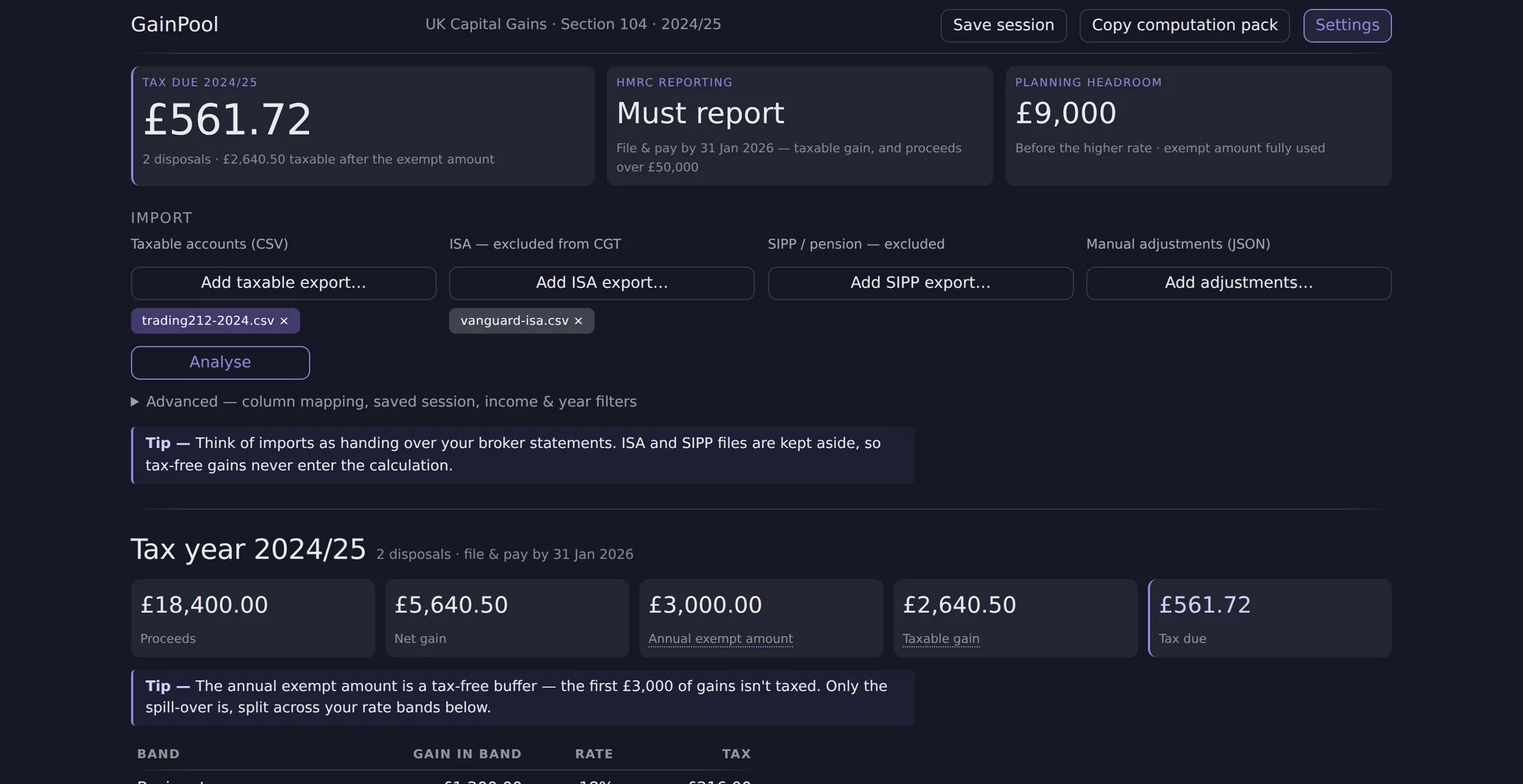 The GainPool interface: a summary showing tax due for 2024/25, whether HMRC reporting is required and remaining planning headroom, above import slots for taxable, ISA and SIPP exports, and a tax-year breakdown of proceeds, net gain, annual exempt amount, taxable gain and the rate-band split.